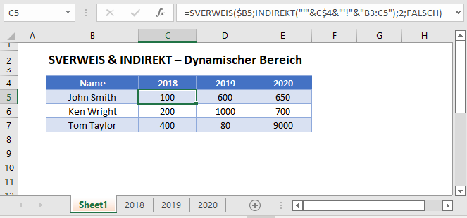 sverweis indirekt hauptfunktion