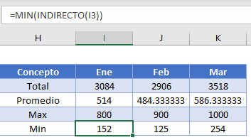 tabla completa suma promedio min max