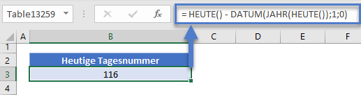 tagesnummer heute datum jahr funktion