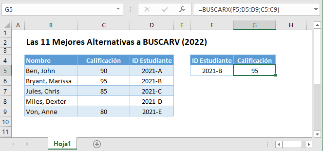 top alternativas a buscarv