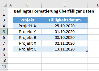 überfällige Daten heute start