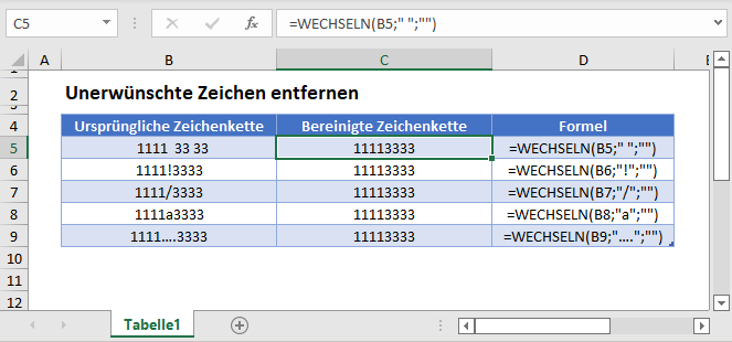 unerwuenschte zeichen entfernen hauptfunktion