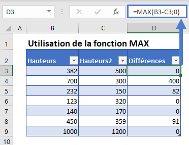 valeurs negatives par zeros fonction max