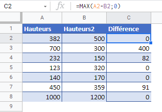 valeurs negatives par zeros fonction max google sheets