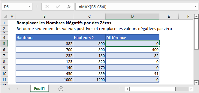 valeurs negatives par zeros fonction principale