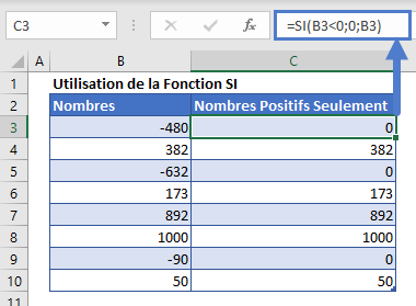 valeurs negatives par zeros fonction si