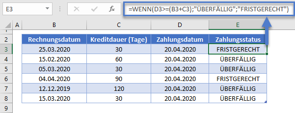 wenn datum zahlung ueberfaellig