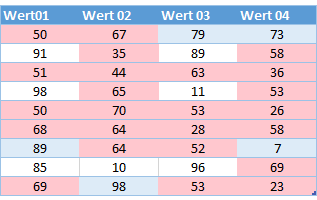 wenn zwische Resultat