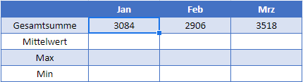 zellenwert in formel google sheets indirekt summe formelübertragung