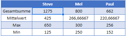 zellenwert in formel google sheets personentabelle fertig