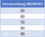 zellenwert in formel indirekt verwenden