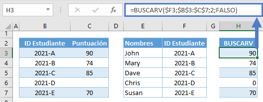 Aplicar formato condicional buscarv comparación