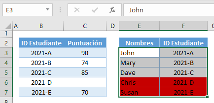 Aplicar formato condicional buscarv paso6