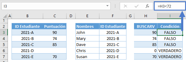 Aplicar formato condicional comparación lógica