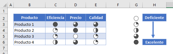 Bolas de Harvey en Excel