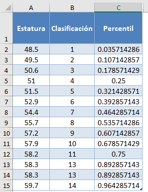 Cálculo de Percentil Completo