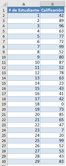 Calificación de Estudiantes Población