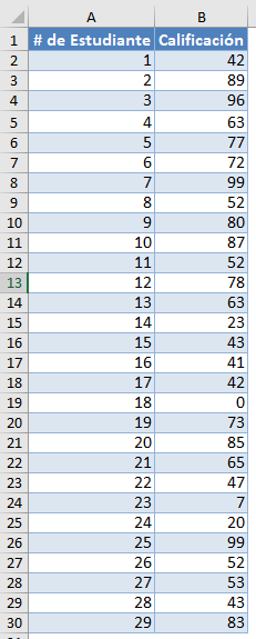 Calificación de Estudiantes Muestra