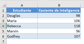 Cociente de Inteligencia de Estudiantes