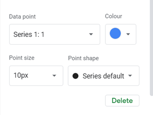 Colour Point Size Point Shape in Google Sheets