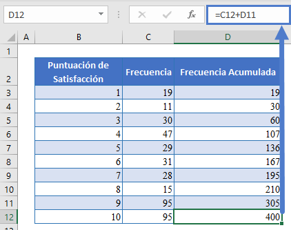 Columna Completa de Frecuencia Acumulada