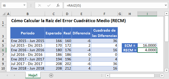 Cómo Calcular la Raíz del Error Cuadrático Medio en Excel