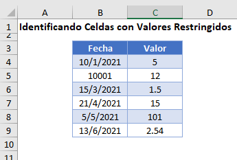 Cómo Encontrar Valores Restringidos en Excel