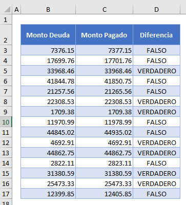 Comparación de Dos Montos en Excel Tabla Completa