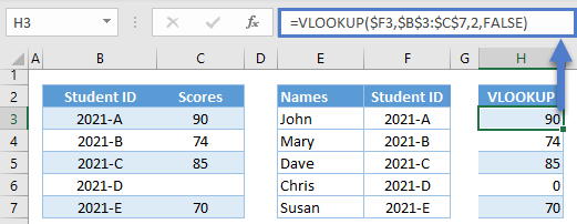 Conditional formatting vlookup function