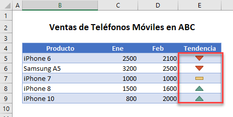 Conjuntos de Iconos de Formato Condicional en Excel