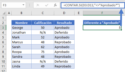 Contar Celdas Diferentes a Aprobado en Excel