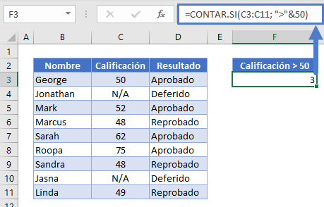 Contar Celdas Diferentes a Criterio Numérico en Excel