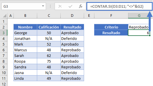 Contar Celdas Diferentes a Referencia en Criterio en Excel