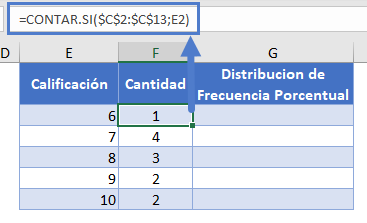 Contar Valores Únicos