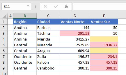 Copiar el Formato Condicional en Excel Principal