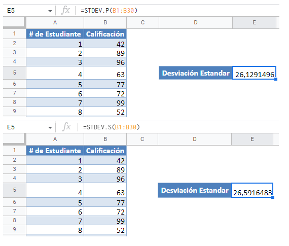 DESVEST P vs DESVEST M en Google Sheets