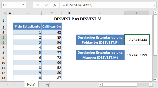 DESVEST P vs DESVEST M