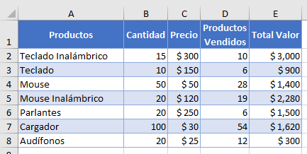 Datos Ejemplo1 Formato Condicional en Excel