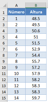 Datos Ordenados para Test de Shapiro Wilk