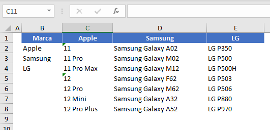 Datos para Listas Desplegables en Excel