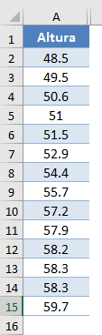 Datos para Test de Shapiro Wilk