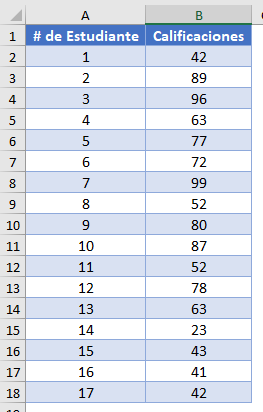 Datos para Varianza en Excel