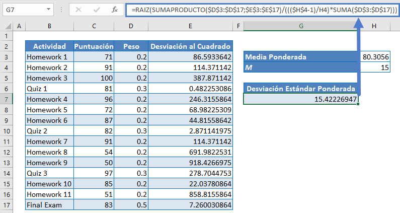 Desviación Estándar Ponderada Final con Sumaproducto en Excel