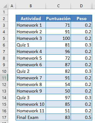 Desviación Estándar Ponderada Tabla2 en Excel