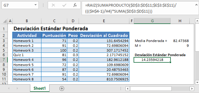 Desviación Estándar Ponderada en Excel