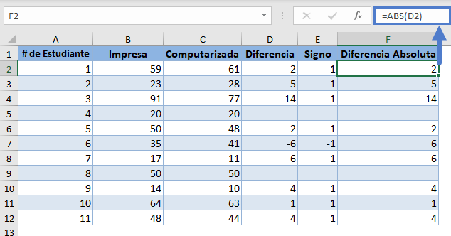 Diferencia Absoluta