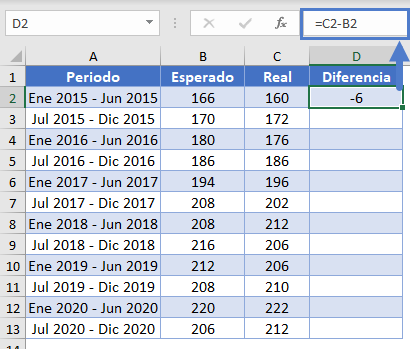 Diferencia entre Real y Esperado