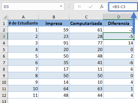 Diferencia entre Tipos de Pruebas Tabla Completa