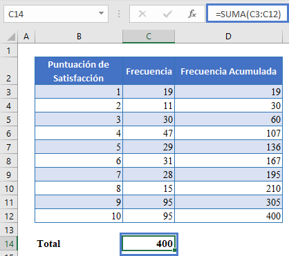 Distribución de Frecuencia Acumulada Total en Excel