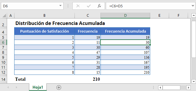 Distribución de Frecuencia Acumulada en Excel